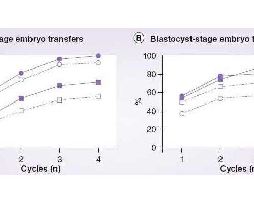 促黄体生成素的高峰时间是什么时候