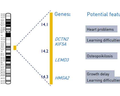 遇到蜱虫紧急处理方法 宝宝身上出现这种“小黑痣”别大意