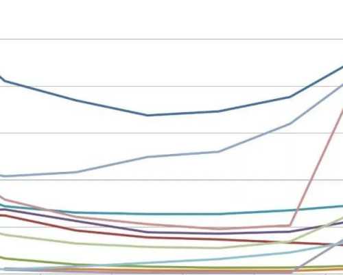 北京试管婴儿是不是所有人都能做的呢？