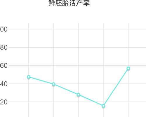 40天宝宝感冒鼻塞怎么办 怎么帮助宝宝疏通鼻腔