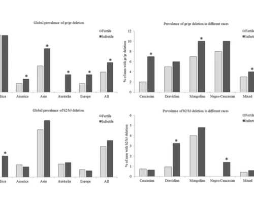 潮州市中心医院做试管婴儿怎么样(附2026助孕成功率数据)