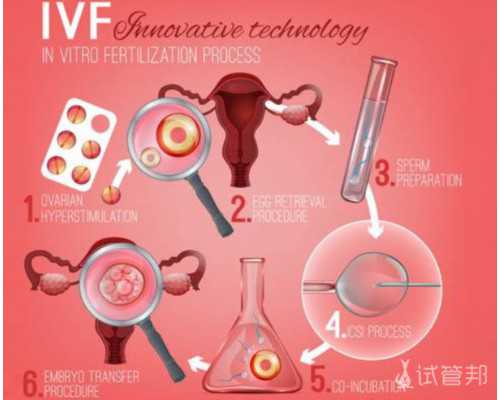 雌二醇低对女性有什么危害？