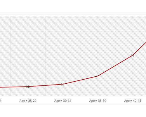 苏州2026年做三代试管可以申请报销吗(苏州哪里可以做三代试管)
