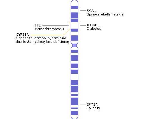 月经不调是怎么回事
