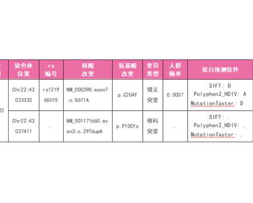 备孕前体检要多少钱?备孕检查的项目
